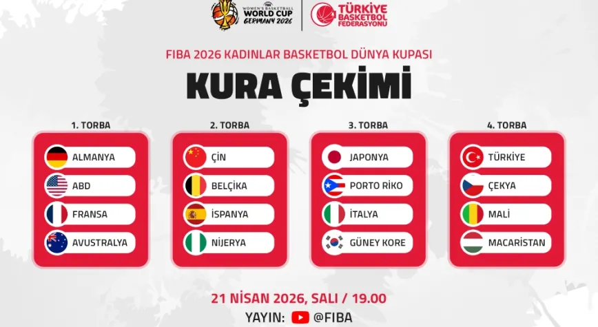 BASKETBOLDA KADIN DÜNYA ŞAMPİYONASI KURA GÜNÜ